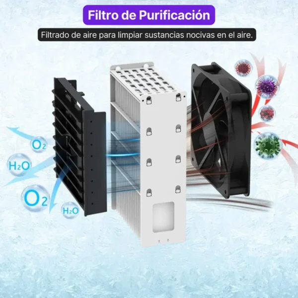 Purificador de Aire al por Mayor en Mercado Libre